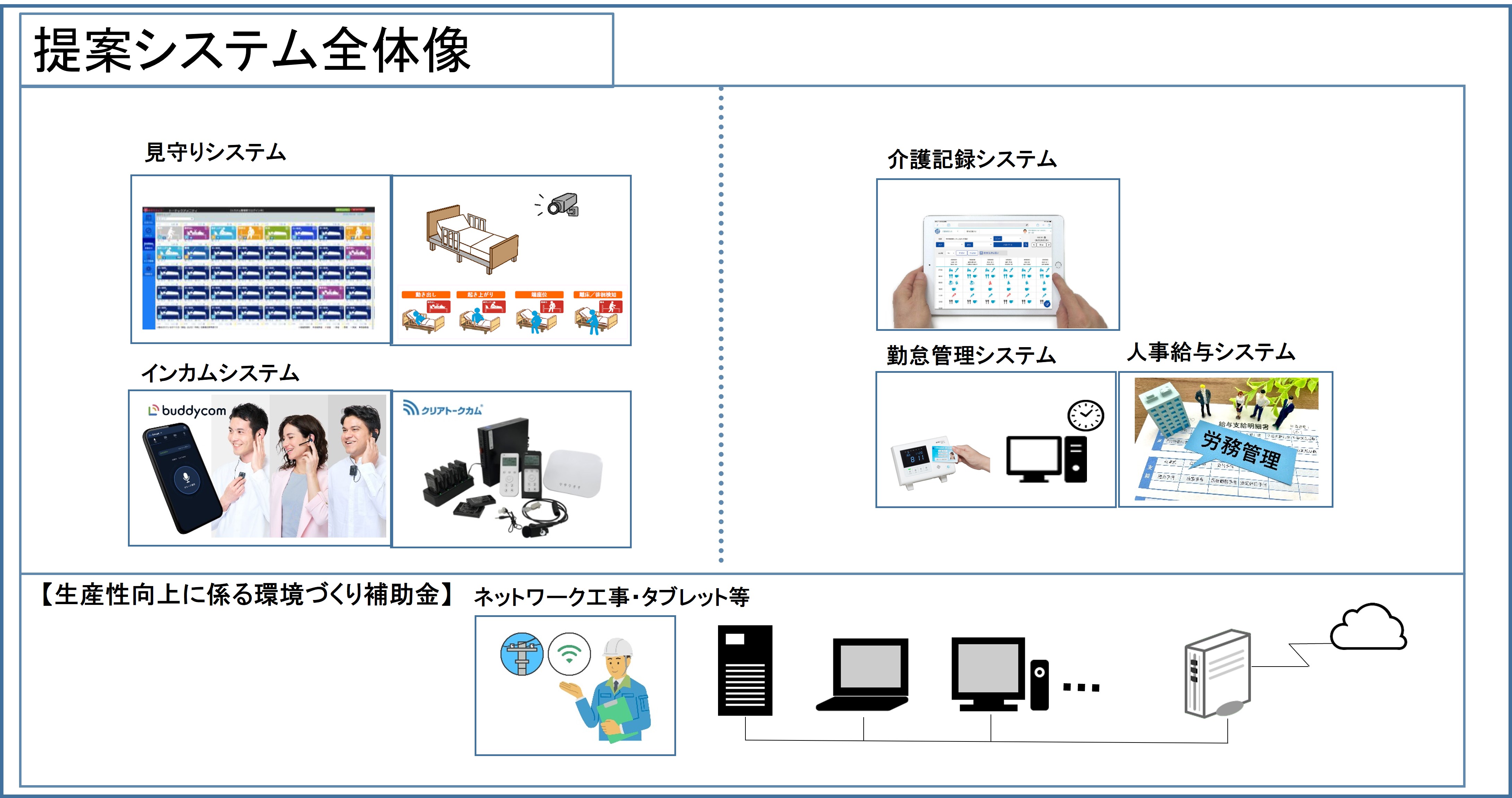 提案システム全体像