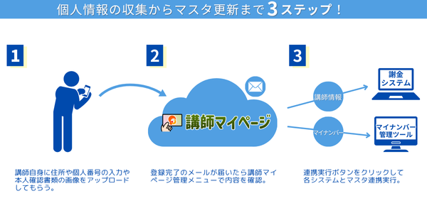 バランスマンの機能